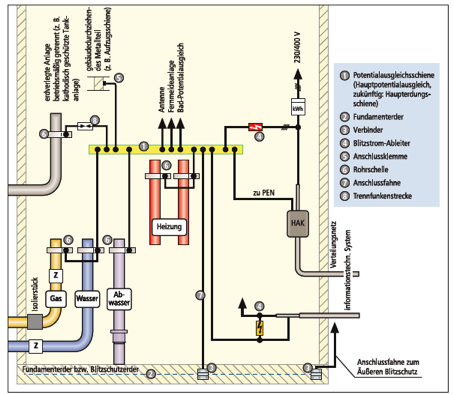 innerer_blitzschutz_01
